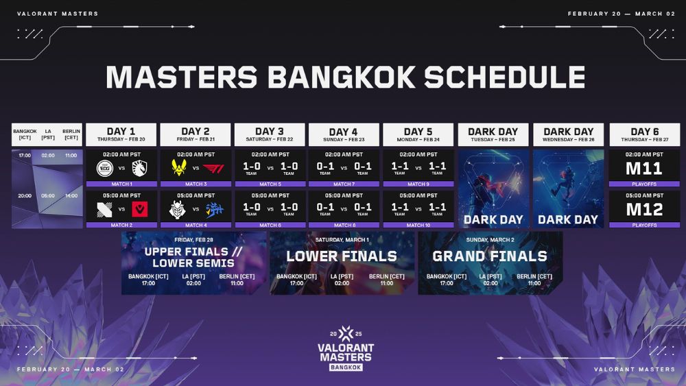 InArticle-PR VCT 2025: Masters Bangkok – Viewer’s Guide, Schedule & More!